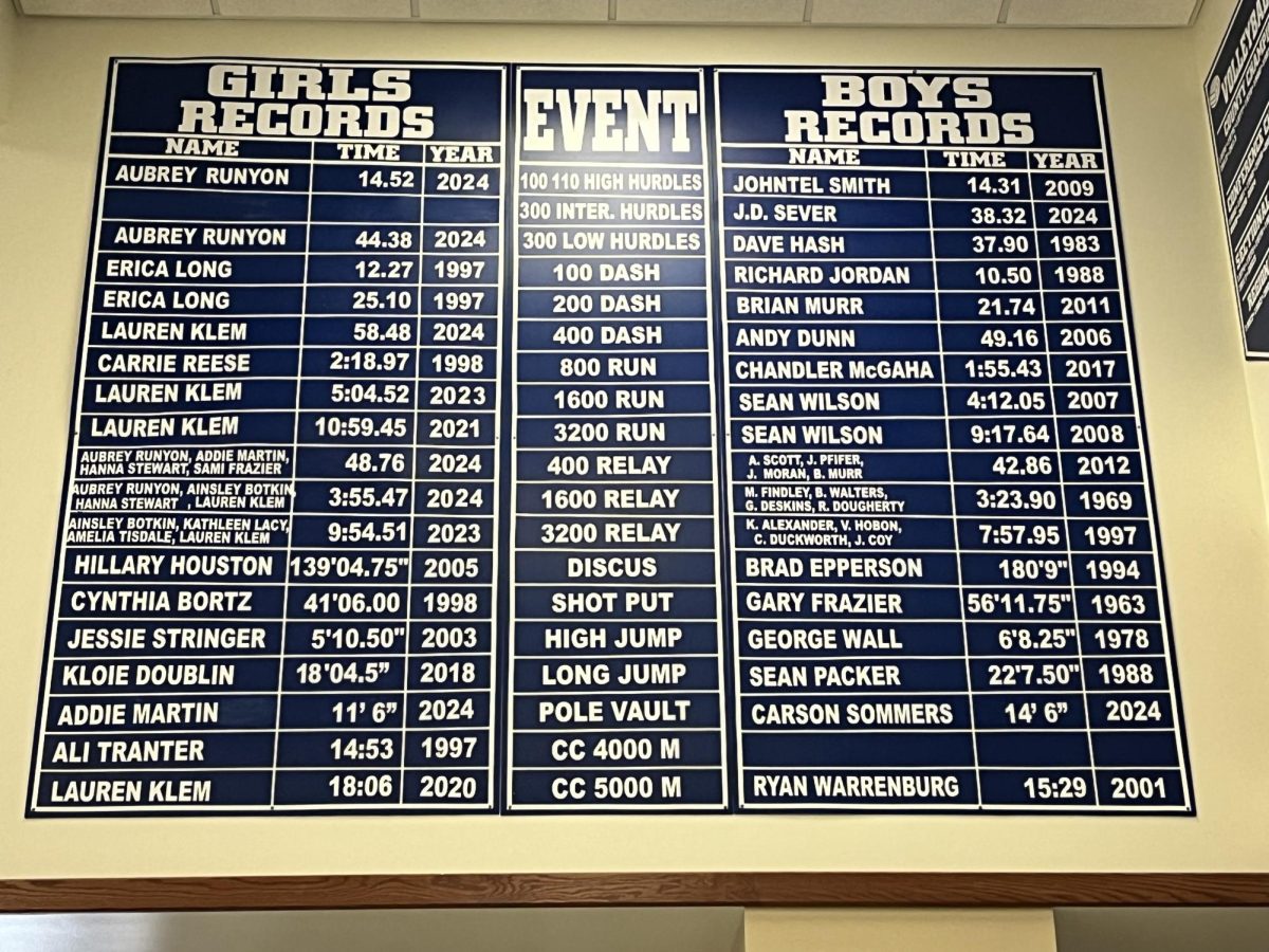 Girl and boy track and field records over the last 37 years